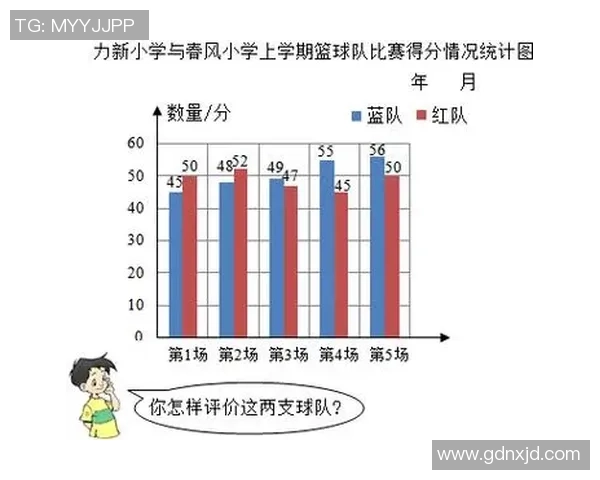 南京篮球队意识表现的深度数据分析与战术探讨 南京篮球队意识表现的深度数据分析与战术探讨