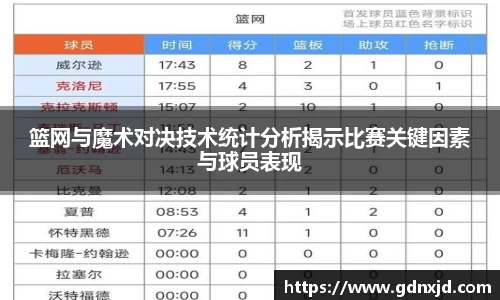篮网与魔术对决技术统计分析揭示比赛关键因素与球员表现