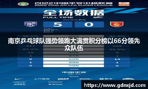 南京乒乓球队强势领跑大满贯积分榜以66分领先众队伍